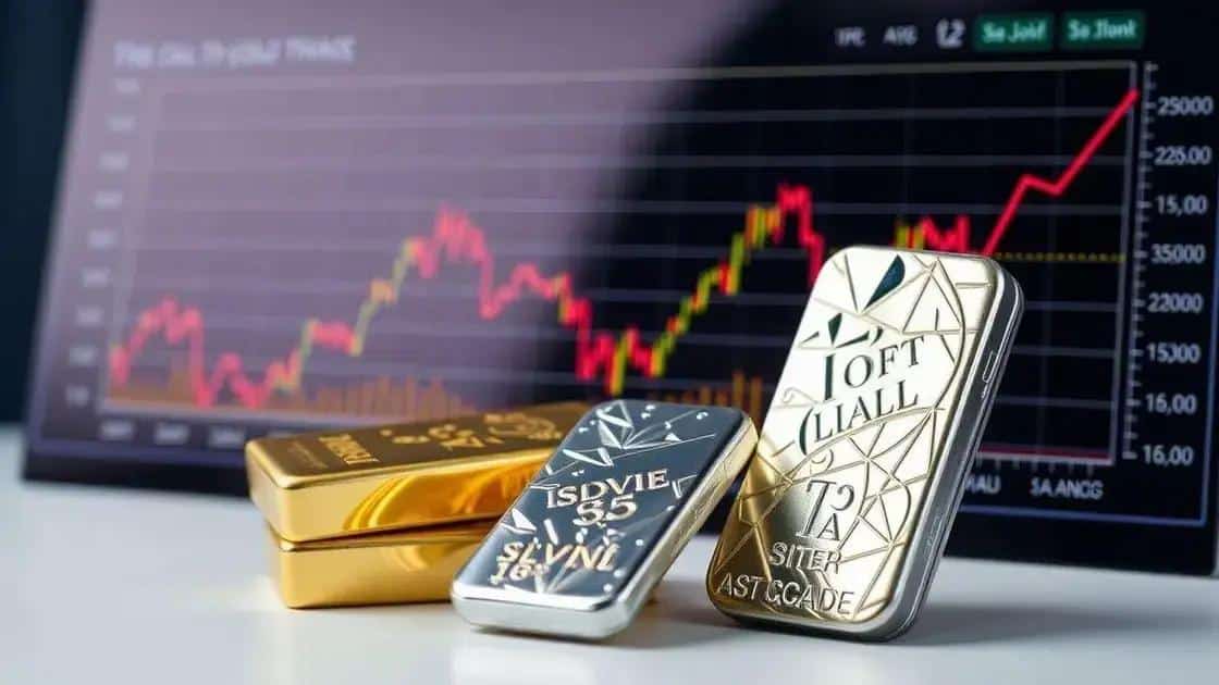 Recent price trends in precious metals
