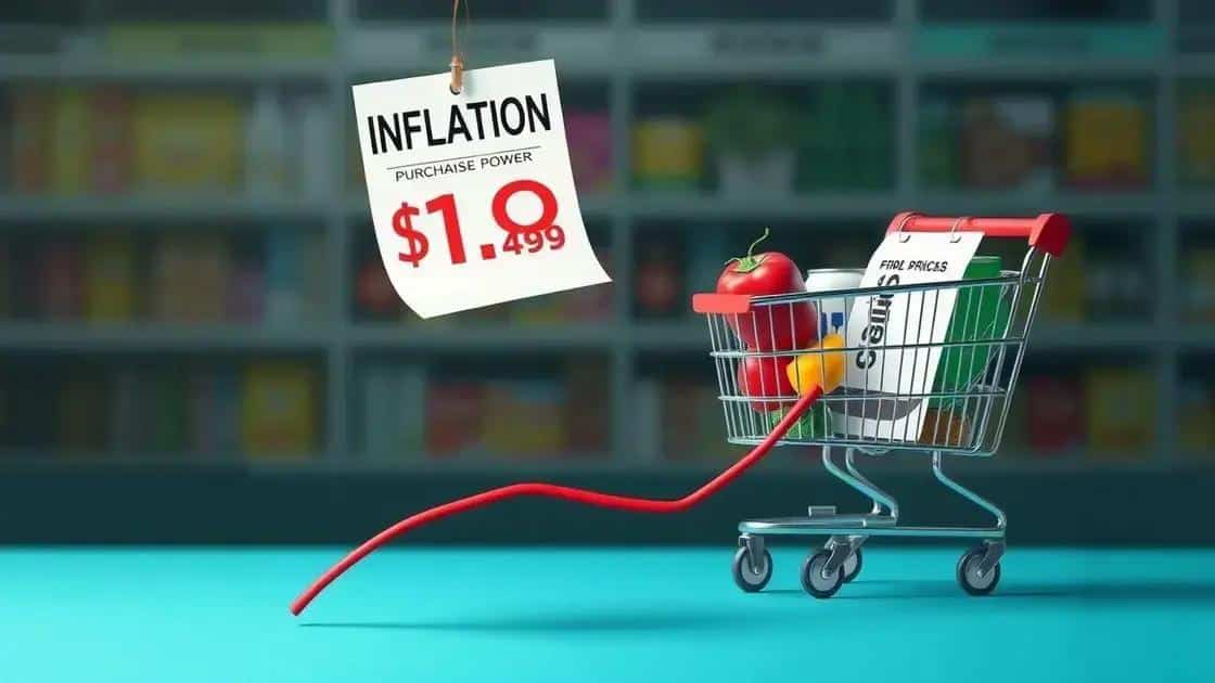 how inflation affects purchasing power