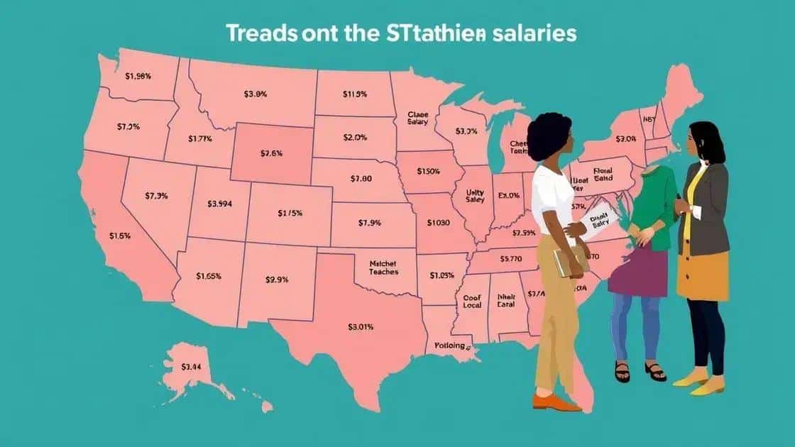 Comparing teacher salaries across regions