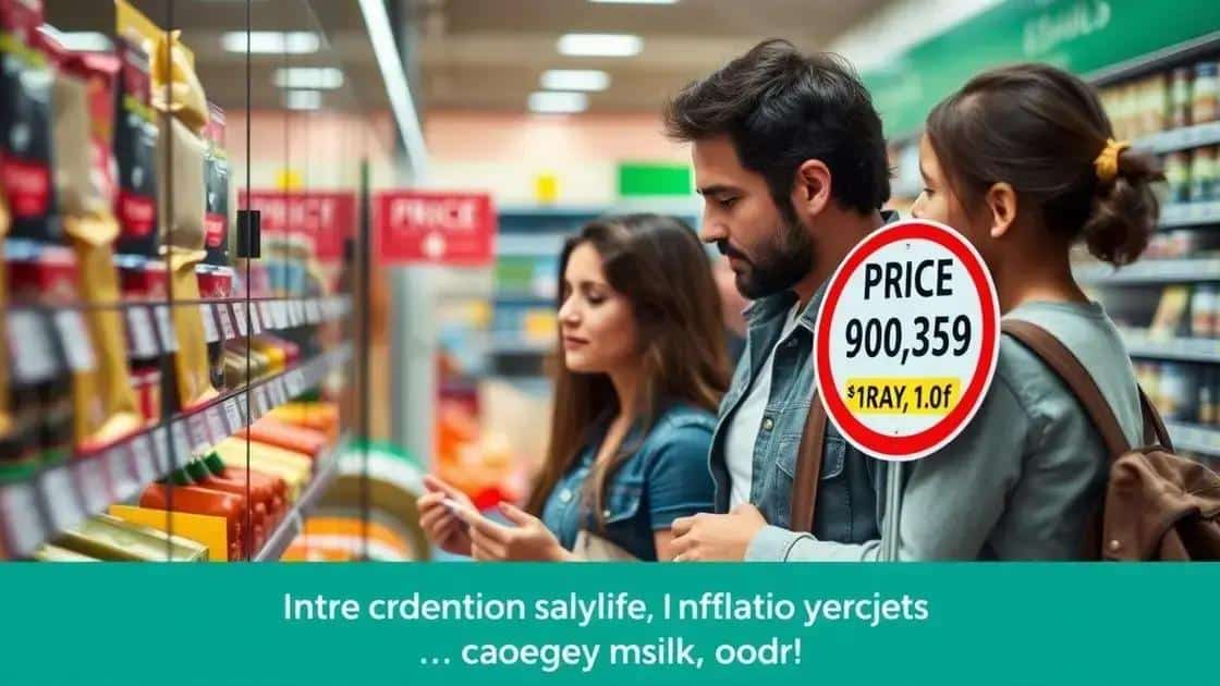 The impact of inflation on everyday costs