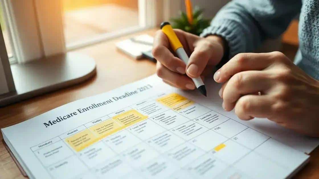 Key dates for medicare enrollment