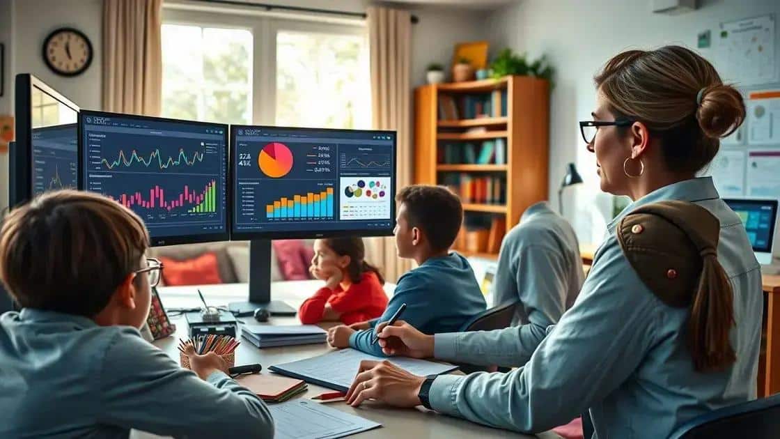 Measuring success in digital classroom environments