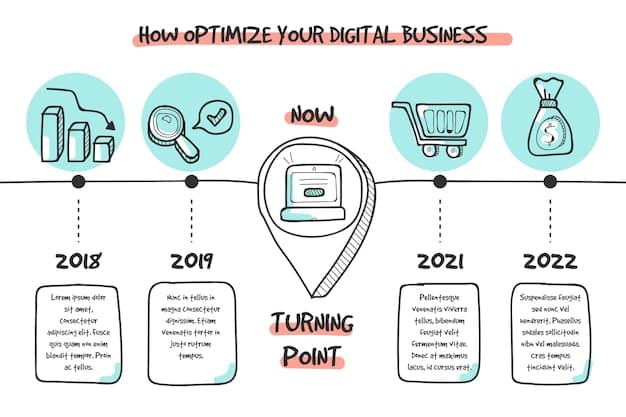 A clear and concise infographic illustrating the timeline for SHEIN returns: 45 days from the purchase date. The infographic should visually represent the deadline and emphasize the importance of starting the return process before it expires.